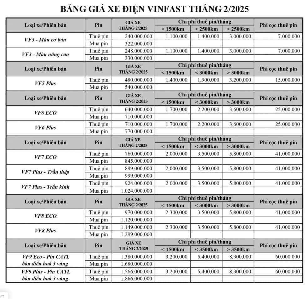 bảng giá xe vinfast 2025