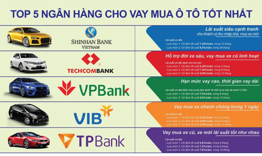 mua xe vinfast trả góp