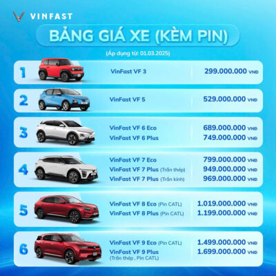 bảng giá xe vinfast 2025