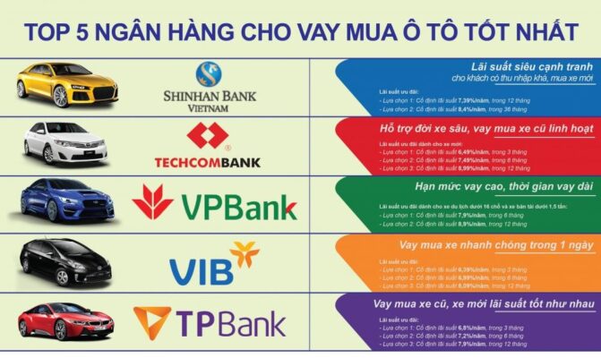 mua vinfast trả góp